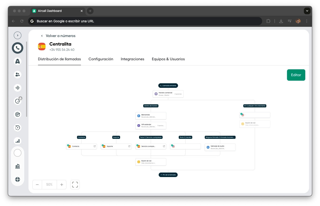 Aircall dashboard — call distribution tree with Jacobo as a PBX node