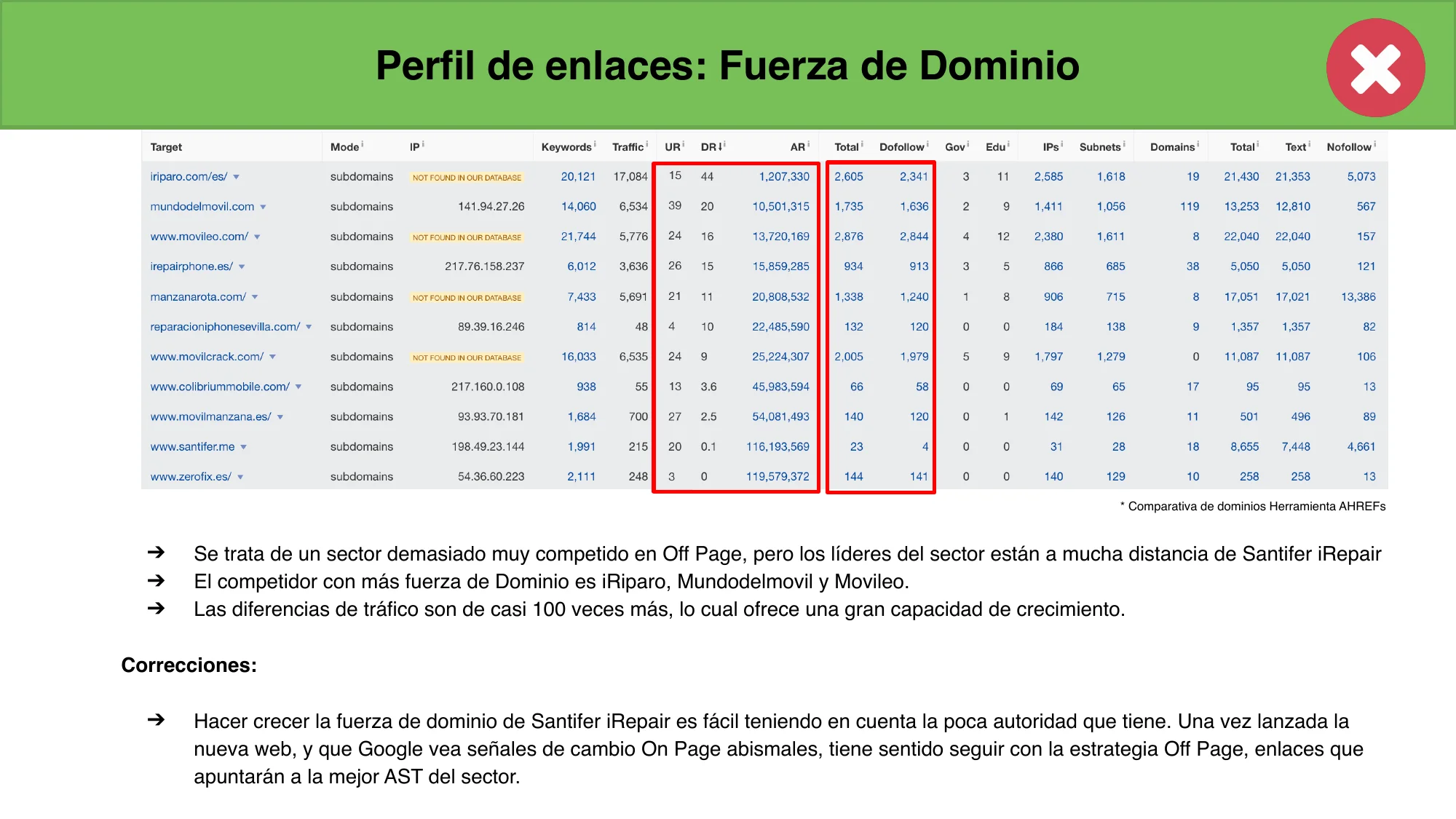AHREFs sector comparison: jinank.me with DR 0.1 and 23 backlinks vs competitors with thousands