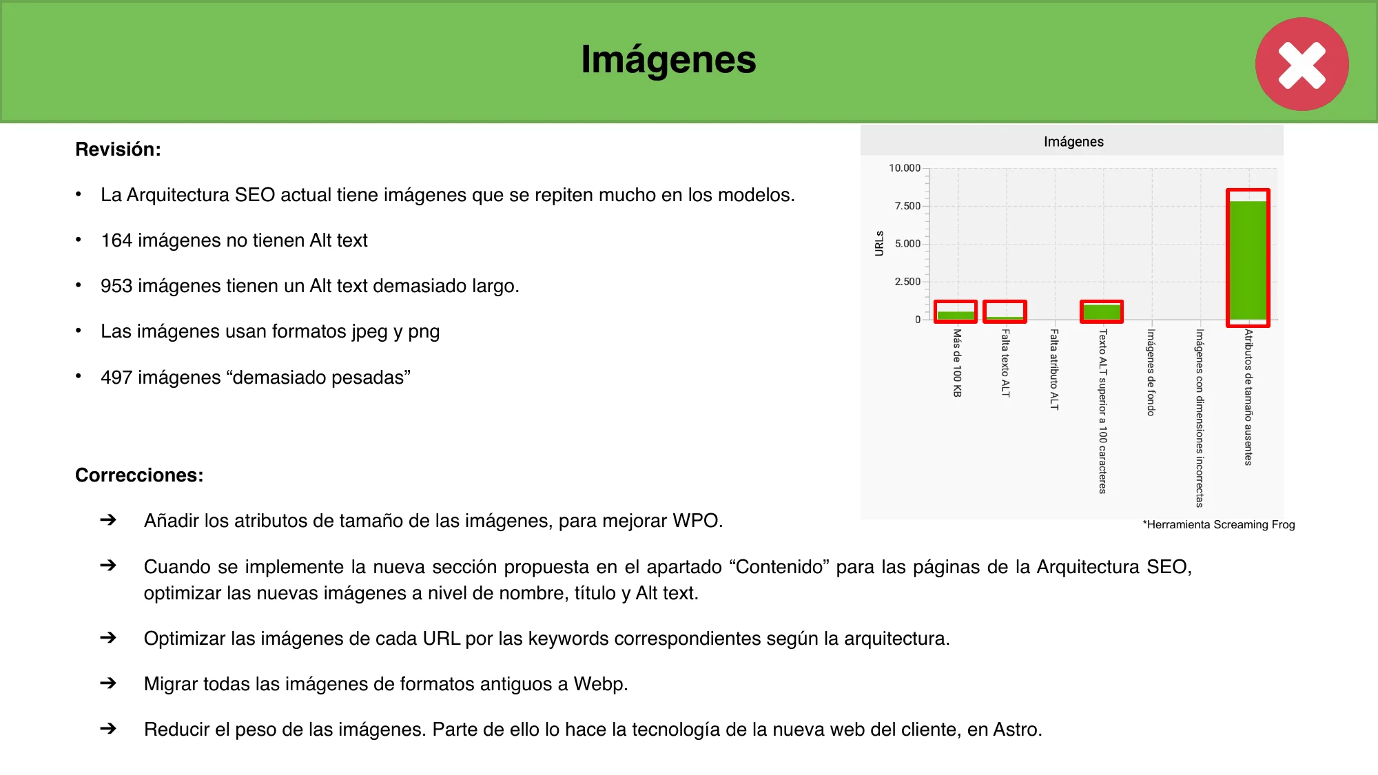 Screaming Frog: 8,000+ images without size attributes, 497 too heavy, 164 without alt text