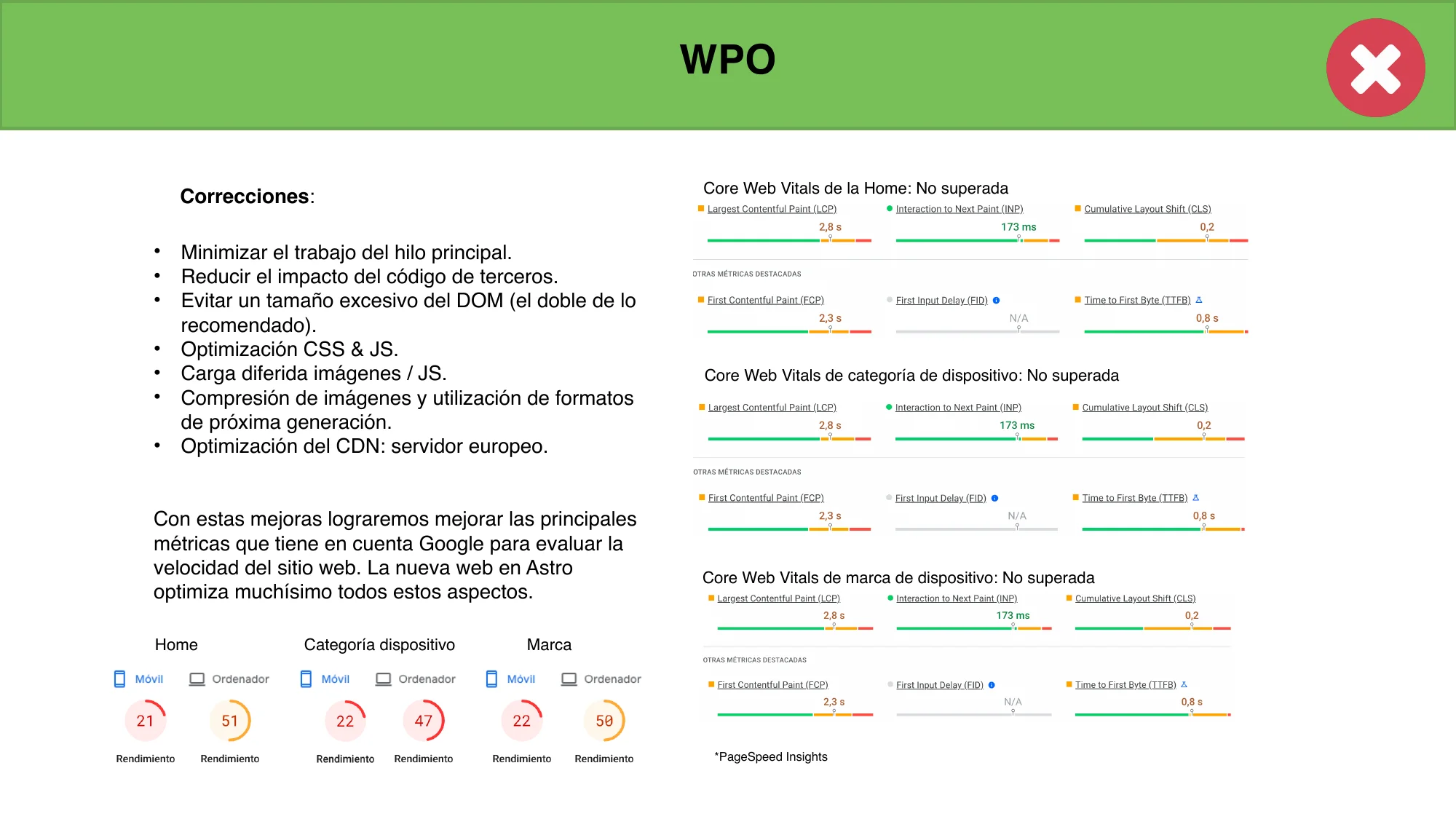 PageSpeed Insights: Lighthouse 21 on mobile, 51 on desktop. Core Web Vitals: Not passed across all page types